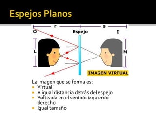 La imagen que se forma es: 
 Virtual 
 A igual distancia detrás del espejo 
 Volteada en el sentido izquierdo – 
derecho 
 Igual tamaño 
 