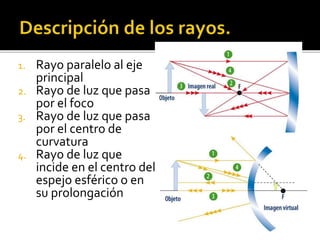 1. Rayo paralelo al eje 
principal 
2. Rayo de luz que pasa 
por el foco 
3. Rayo de luz que pasa 
por el centro de 
curvatura 
4. Rayo de luz que 
incide en el centro del 
espejo esférico o en 
su prolongación 
 