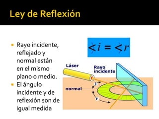  Rayo incidente, 
reflejado y 
normal están 
en el mismo 
plano o medio. 
 El ángulo 
incidente y de 
reflexión son de 
igual medida 
 