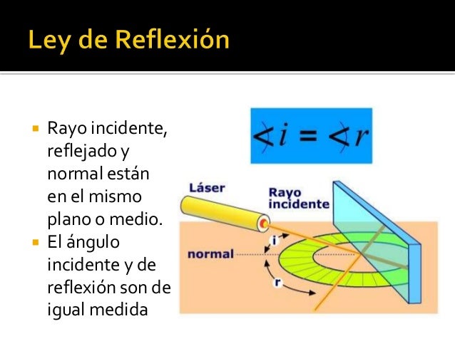 Luz reflexión y refracción