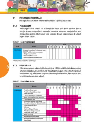 8.1          PENGURUSAN PELAKSANAAN
                 Proses pelaksanaan aktiviti sukan terbahagi kepada 6 peringkat asas iaitu:

    8.1.1        PERANCANGAN
                 Perancangan dalam konteks 1M 1S hendaklah dibuat pada tahun sebelum dengan
                 merujuk kepada mengenalpasti, merangka, membina, menyusun, menjadualkan serta
                 menghasilkan aktiviti-aktiviti sukan yang berkaitan dengan program sukan di sekolah
                 seperti dalam Jadual I.

    Jadual 1 : Fasa Perancangan
                                                                                                    BULAN




                                                                                                              OGOS
          FASA                        AKTIVITI




                                                                                                                     SEPT
                                                                                MAC




                                                                                                                                  NOV
                                                                                      APR




                                                                                                                            OKT
                                                                                                  JUN
                                                                    JAN




                                                                                            MEI
                                                                          FEB




                                                                                                        JUL




                                                                                                                                        DIS
     PERANCANGAN      Mesyuarat Jawatankuasa Pembangunan Sukan
                      Sekolah * untuk merancang pengurusan:
                      • Program Sukan Sekolah
                      • Penubuhan Rumah Sukan
                      • Penubuhan Kelab Sukan & Permainan

    * Dilaksanakan pada tahun sebelumnya


6   8.1.2        PELAKSANAAN
                 Pelaksanaan program sukan sekolah dibawah Dasar 1M 1S hendaklah dijalankan sepanjang
                 tahun seperti cadangan dalam Jadual 2. Walau bagaimanapun, pihak sekolah digalakkan
                 untuk merancang pelaksanaan program sukan mengikut kesediaan, kemampuan serta
                 kreativiti dan inovasi pihak sekolah.

    Jadual 2 : Fasa Pelaksanaan
                                                                                                  BULAN
          FASA                         AKTIVITI
                                                                                                              OGOS
                                                                                                                     SEPT
                                                                                MAC




                                                                                                                                  NOV
                                                                                      APR




                                                                                                                            OKT
                                                                                                  JUN
                                                                    JAN




                                                                                            MEI
                                                                          FEB




                                                                                                        JUL




                                                                                                                                        DIS




     PELAKSANAAN     • Pendaftaran Rumah Sukan
                     • Pendaftaran Murid di bawah Kelab
                       Sukan / Permainan
                     • Latihan & Pertandingan Rumah Sukan
                     • Aktiviti Kelolaan Kelab Sukan / Permainan
                     • Latihan Merentas Desa
                     • Pertandingan Merentas Desa (Sekolah
                       Menengah) & “School Run “ (Sekolah Rendah)
                     • Latihan Balapan & Padang
                     • Sukantara
                     • Kejohanan Balapan & Padang
                     • Pertandingan Peringkat Dalaman
                       (antara kelab / dorm / kelas)
                     • Aktiviti Sukan Lain
                     • Majlis Anugerah Sukan Sekolah
                     • Mesyuarat Jawatankuasa Pembangunan
                       Sukan Sekolah
 