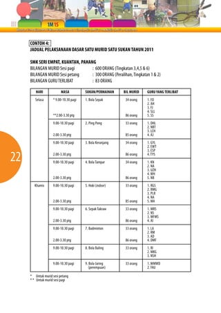 CONTOH 4:
     JADUAL PELAKSANAAN DASAR SATU MURID SATU SUKAN TAHUN 2011

     SMK SERI EMPAT, KUANTAN, PAHANG
     BILANGAN MURID Sesi pagi      : 600 ORANG (Tingkatan 3,4,5 & 6)
     BILANGAN MURID Sesi petang    : 300 ORANG (Peralihan, Tingkatan 1 & 2)
     BILANGAN GURU TERLIBAT        : 83 ORANG

        HARI             MASA           SUKAN/PERMAINAN     BIL MURID   GURU YANG TERLIBAT
        Selasa      * 9.00-10.30 pagi   1. Bola Sepak        34 orang   1. FO
                                                                        2. AH
                                                                        3. FJ
                                                                        4. SLL
                    **2.00-3.30 ptg                          86 orang   5. SS
                    9.00-10.30 pagi     2. Ping Pong         33 orang   1. OHL
                                                                        2. NBT
                                                                        3. LCH
                    2.00-3.30 ptg                            85 orang   4. AJ
                    9.00-10.30 pagi     3. Bola Keranjang    34 orang   1. GYL
                                                                        2. EWT
                                                                        3. ESP

22                  2.00-3.30 ptg
                    9.00-10.30 pagi     4. Bola Tampar
                                                             86 orang
                                                             34 orang
                                                                        4. TYS
                                                                        1. KN
                                                                        2. NA
                                                                        3. UZH
                                                                        4. WH
                    2.00-3.30 ptg                            86 orang   5. NB
       Khamis       9.00-10.30 pagi     5. Hoki (indoor)     33 orang   1. RGS
                                                                        2. RMG
                                                                        3. PLR
                                                                        4. NA
                    2.00-3.30 ptg                            85 orang   5. MA
                    9.00-10.30 pagi     6. Sepak Takraw      33 orang   1. MRS
                                                                        2. NS
                                                                        3. MFMS
                    2.00-3.30 ptg                            86 orang   4. AI
                    9.00-10.30 pagi     7. Badminton         33 orang   1. LA
                                                                        2. RM
                                                                        3. AD
                    2.00-3.30 ptg                            86 orang   4. DMF
                    9.00-10.30 pagi     8. Bola Baling       33 orang   1. RI
                                                                        2. MKG
                                                                        3. NSH
                    9.00-10.30 pagi     9. Bola Jaring       33 orang   1. WMWD
                                           (perempuan)                  2. FAU

     * Untuk murid sesi petang
     * * Untuk murid sesi pagi
 