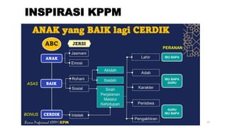 13
INSPIRASI KPPM
 