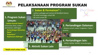 1. Program Sukan
Umum:
- Latihan Rumah Sukan*
(merentas desa; sukan /
permainan; olahraga)
- Pertandingan Merentas
Desa*
- Sukantara*
- Kejohanan Olahraga*
2. Sukan & Permainan* :
- Latihan pelbagai permainan & Modified Games
- 90 minit seminggu untuk SM
- 60 minit untuk SR
3. Pertandingan Dalaman:
- Antara rumah sukan/ tingkatan / kelas /
asrama
4. Pertandingan lain:
- MSSD; MSSN; MSSM; Antarabangsa
5. Aktiviti Sukan Lain
*Wajib untuk setiap murid
21
 