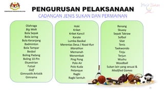 25
Olahraga
Big Walk
Bola Sepak
Bola Jaring
Bola Keranjang
Badminton
Bola Tampar
Besbol
Boling Padang
Boling 10-Pin
Ekuestrian
Futsal
Golf
Gimnastik Artistik
Gimrama
Hoki
Kriket
Kriket Kancil
Karate
Lumba Basikal
Merentas Desa / Road-Run
Marathon
Memanah
Menembak
Ping Pong
Polo Air
Polo Kuda
Petanque
Ragbi
Ragbi Sentuh
Renang
Skuasy
Sepak Takraw
Sofbol
Silat
Tenis
Taekwondo
Tinju
Terjun
Wushu
Woodball
Sukan lain yang sesuai &
Modified Games
CADANGAN JENIS SUKAN DAN PERMAINAN
 