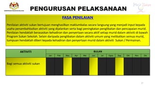 FASA PENILAIAN
Penilaian aktiviti sukan bertujuan menghasilkan maklumbalas secara langsung yang menjadi input kepada
usaha penambahbaikan aktiviti yang dijalankan serta bagi peningkatan penglibatan dan pencapaian murid.
Penilaian hendaklah berasaskan kehadiran dan penyertaan secara aktif setiap murid dalam aktiviti di bawah
Program Sukan Sekolah. Selain daripada penglibatan dalam aktiviti umum yang melibatkan semua murid,
tumpuan hendaklah diberi kepada kehadiran dan penyertaan murid dalam aktiviti Sukan / Permainan.
AKTIVITI BULAN
Jan Feb Mac Apr Mei Jun Jul Ogos Sep Okt Nov Dis
Bagi semua aktiviti sukan
27
 