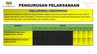 FASA LAPORAN / DOKUMENTASI
Laporan dan dokumen-dokumen yang berkaitan dengan proses dan penilaian pelaksanaan Dasar 1M 1S
adalah penting dan perlu direkodkan. Pendokumentasian tersebut menjadi bukti pelaksanaan dan bahan
rujukan kepada usaha penambahbaikan dan tindakan susulan.
AKTIVITI BULAN
Jan Feb Mac Apr Mei Jun Jul Ogos Sep Okt Nov Dis
Post Mortem keseluruhan
program sukan sekolah
Laporan keseluruhan program
sukan sekolah
28
 