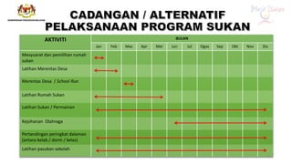 AKTIVITI BULAN
Jan Feb Mac Apr Mei Jun Jul Ogos Sep Okt Nov Dis
Mesyuarat dan pemilihan rumah
sukan
Latihan Merentas Desa
Merentas Desa / School Run
Latihan Rumah Sukan
Latihan Sukan / Permainan
Kejohanan Olahraga
Pertandingan peringkat dalaman
(antara kelab / dorm / kelas)
Latihan pasukan sekolah
29
 