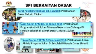 32
Surat Pekeliling Ikhtisas Bil. 16/2010: Pelaksanaan
Dasar 1Murid 1Sukan
Surat Siaran KPM Bil. 16 Tahun 2014 : Pelaksanaan
Program/Aktiviti Sukan Tahunan/Kejohanan Olahraga Di
sekolah-sekolah di bawah Dasar 1Murid 1Sukan
Surat Siaran TKPPM SOS Januari 2018: Pelaksanaan Enam
Aktiviti Program Sukan Di Sekolah Di Bawah Dasar 1Murid
1Sukan
 