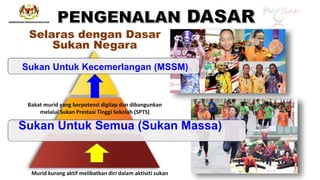 Selaras dengan Dasar
Sukan Negara
Sukan Untuk Kecemerlangan (MSSM)
Sukan Untuk Semua (Sukan Massa)
6
Murid kurang aktif melibatkan diri dalam aktiviti sukan
Bakat murid yang berpotensi digilap dan dibangunkan
melalui Sukan Prestasi Tinggi Sekolah (SPTS)
 