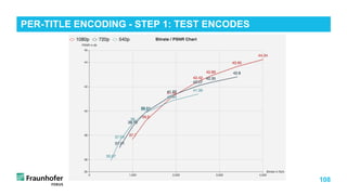 108
PER-TITLE ENCODING - STEP 1: TEST ENCODES
 