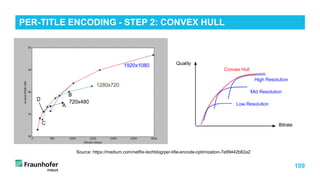 109
PER-TITLE ENCODING - STEP 2: CONVEX HULL
Source: https://medium.com/netflix-techblog/per-title-encode-optimization-7e99442b62a2
 