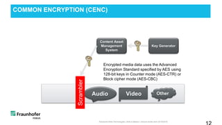 COMMON ENCRYPTION (CENC)
CENC
Header
Media File
Body
Key Generator
Audio Video Other
Scrambler
Content Asset
Management
System
Encrypted media data uses the Advanced
Encryption Standard specified by AES using
128-bit keys in Counter mode (AES-CTR) or
Block cipher mode (AES-CBC)
Advanced Web Technologies | Web & Media I | lecture winter term 2015/2016
 