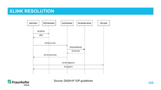 125
XLINK RESOLUTION
Source: DASH-IF IOP guidelines
 