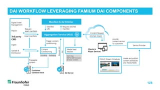 128
DAI WORKFLOW LEVERAGING FAMIUM DAI COMPONENTS
 