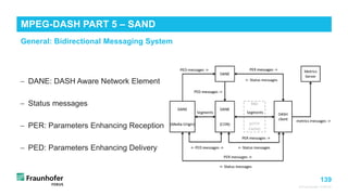 139
© Fraunhofer FOKUS
MPEG-DASH PART 5 – SAND
©Matthias
Heyde
/
Fraunhofer
FOKUS
General: Bidirectional Messaging System
− DANE: DASH Aware Network Element
− Status messages
− PER: Parameters Enhancing Reception
− PED: Parameters Enhancing Delivery
 