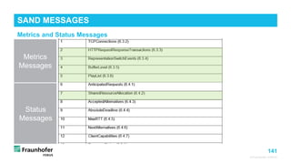 141
© Fraunhofer FOKUS
SAND MESSAGES
©Matthias
Heyde
/
Fraunhofer
FOKUS
Metrics and Status Messages
Metrics
Messages
Status
Messages
 