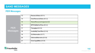 142
© Fraunhofer FOKUS
SAND MESSAGES
©Matthias
Heyde
/
Fraunhofer
FOKUS
PER Messages
PER
Messages
 
