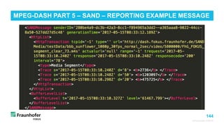 144
© Fraunhofer FOKUS
MPEG-DASH PART 5 – SAND – REPORTING EXAMPLE MESSAGE
©Matthias
Heyde
/
Fraunhofer
FOKUS
 