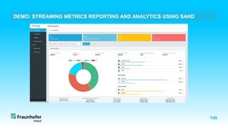 149
DEMO: STREAMING METRICS REPORTING AND ANALYTICS USING SAND
 