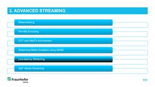 151
Watermarking
Per-title Encoding
OTT and HbbTV Ad-Insertion
Streaming Metric Analytics using SAND
Low-latency Streaming
360° Media Streaming
3. ADVANCED STREAMING
 