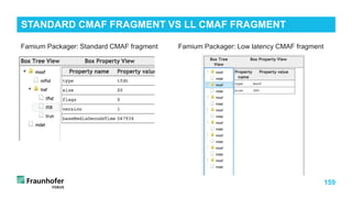 159
STANDARD CMAF FRAGMENT VS LL CMAF FRAGMENT
Famium Packager: Low latency CMAF fragment
Famium Packager: Standard CMAF fragment
 