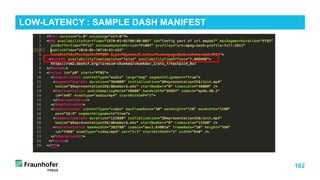 162
LOW-LATENCY : SAMPLE DASH MANIFEST
 