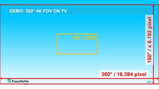 169
DEMO: 360° 4K FOV ON TV
360° / 16.384 pixel
180°
/
x
8.192
pixel
4K / UHD
 