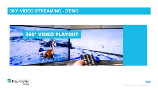 180
360° Video Playout - Fraunhofer FOKUS
360° VIDEO STREAMING - DEMO
 
