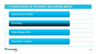 19
Streaming Formats
Encoding
Web Media APIs
Standards update
1. FOUNDATIONS OF INTERNET-DELIVERED MEDIA
 