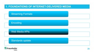 25
Streaming Formats
Encoding
Web Media APIs
Standards update
1. FOUNDATIONS OF INTERNET-DELIVERED MEDIA
 