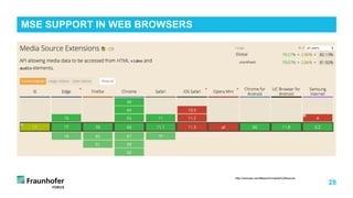 28
MSE SUPPORT IN WEB BROWSERS
http://caniuse.com/#search=media%20source
 