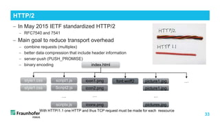 33
− In May 2015 IETF standardized HTTP/2
− RFC7540 and 7541
− Main goal to reduce transport overhead
− combine requests (multiplex)
− better data compression that include header information
− server-push (PUSH_PROMISE)
− binary encoding
HTTP/2
index.html
style1.css
style1.css
script1.js
Script2.js
scriptx.js
icon1.png
icon2.png
iconx.png
font.woff2 picture1.jpg
picture1.jpg
picturex.jpg
…
…
…
…
With HTTP/1.1 one HTTP and thus TCP request must be made for each ressource
 
