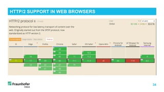 34
HTTP/2 SUPPORT IN WEB BROWSERS
 