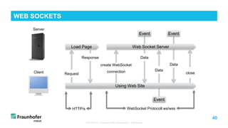 40
TUB ODS VL "Advanced Web Technologies“: Web Basics
WEB SOCKETS
Load Page Web Socket Server
Request
Response
create WebSocket
connection
Data
Data
HTTP/s
Event Event
Server
Client
Data
WebSocket Protocoll ws/wss
close
Using Web Site
Event
 