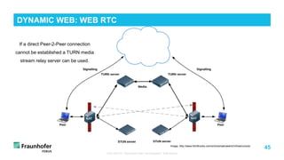45
TUB ODS VL "Advanced Web Technologies“: Web Basics
DYNAMIC WEB: WEB RTC
If a direct Peer-2-Peer connection
cannot be established a TURN media
stream relay server can be used.
Image: http://www.html5rocks.com/en/tutorials/webrtc/infrastructure/
 