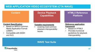 47
WEB APPLICATION VIDEO ECOSYSTEM (CTA WAVE)
Content Specification
• Based on MPEG Common
Media Application Format
(CMAF)
• Compatible with DASH
and HLS.
Testable requirements
• covering most common
playback interoperability
issues.
Reference application
framework
• Based on HTML5
• Provides functional
guidelines for playback
interoperability.
Content HTML5 Reference
Platform
Device Playback
Capabilities
WAVE Test Suite
 