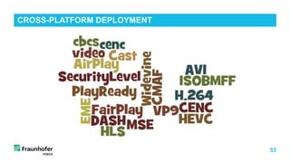 53
CROSS-PLATFORM DEPLOYMENT
 