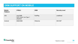 56
© Fraunhofer FOKUS
DRM SUPPORT ON MOBILE
Mobile
Platform
HTML5 DRM Security Level
iOS only EME
HLS (‘cbcs’) via Type 1
playback
FairPlay undefined
Android MSE/EME Widevine SW-HW*
* Depends on chipset
 
