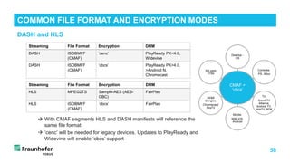 58
DASH and HLS
 With CMAF segments HLS and DASH manifests will reference the
same file format
 ‘cenc’ will be needed for legacy devices. Updates to PlayReady and
Widevine will enable ‘cbcs’ support
COMMON FILE FORMAT AND ENCRYPTION MODES
CMAF +
'cbcs'
Desktop -
OS
Consoles:
PS, XBox
TV:
Smart TV
Alliance,
Android TV,
HbbTV, RDK
Mobile:
WM, iOS,
Android
HDMI
Dongles:
Chromecast/
FireTV
3rd party
STBs
Streaming File Format Encryption DRM
DASH ISOBMFF
(CMAF)
‘cenc’ PlayReady PK<4.0,
Widevine
DASH ISOBMFF
(CMAF)
‘cbcs’ PlayReady PK>4.0,
>Android N,
Chromecast
Streaming File Format Encryption DRM
HLS MPEG2TS Sample-AES (AES-
CBC)
FairPlay
HLS ISOBMFF
(CMAF)
‘cbcs’ FairPlay
 
