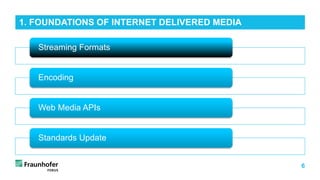 6
Streaming Formats
Encoding
Web Media APIs
Standards Update
1. FOUNDATIONS OF INTERNET DELIVERED MEDIA
 