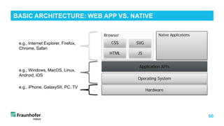 60
BASIC ARCHITECTURE: WEB APP VS. NATIVE
Hardware
Operating System
Application APIs
Browser
HTML JS
CSS SVG
e.g., Internet Explorer, Firefox,
Chrome, Safari
e.g., Windows, MacOS, Linux,
Android, iOS
e.g., iPhone, GalaxySII, PC, TV
Native Applications
 