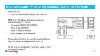 74
− Open Source
− dash.js, shaka-player, hls.js, exoplayer etc.
− MSS and HLS client-side conversion to
DASH/ISOBMFF + CENC
− Hasplayer (MSS/HLSDASH)
− hls.js (HLSDASH)
− dash.js (MSSDASH)
− Shaka-player (HLSDASH)
− Customized versions for specific target platforms
(e.g. hls.js-light, exoplayer-amazon-port)
− All players are production-ready and used in many
commercial projects
WIDE AVAILABILITY OF OPEN SOURCE DASH/HLS PLAYERS
 