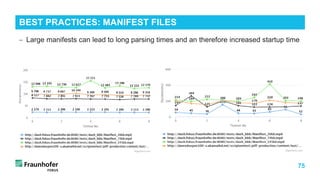 75
BEST PRACTICES: MANIFEST FILES
− Large manifests can lead to long parsing times and an therefore increased startup time
 