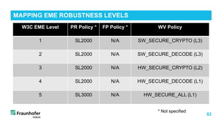 82
MAPPING EME ROBUSTNESS LEVELS
W3C EME Level PR Policy * FP Policy * WV Policy
1 SL2000 N/A SW_SECURE_CRYPTO (L3)
2 SL2000 N/A SW_SECURE_DECODE (L3)
3 SL2000 N/A HW_SECURE_CRYPTO (L2)
4 SL2000 N/A HW_SECURE_DECODE (L1)
5 SL3000 N/A HW_SECURE_ALL (L1)
* Not specified
 