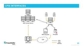 85
© Fraunhofer FOKUS
CPIX INTERFACES
 