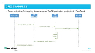 86
© Fraunhofer FOKUS
− Communication flow during the creation of DASH-protected content with PlayReady
CPIX EXAMPLES
 