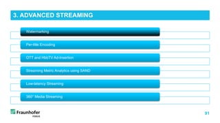 91
Watermarking
Per-title Encoding
OTT and HbbTV Ad-Insertion
Streaming Metric Analytics using SAND
Low-latency Streaming
360° Media Streaming
3. ADVANCED STREAMING
 