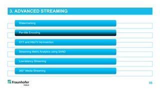 98
Watermarking
Per-title Encoding
OTT and HbbTV Ad-Insertion
Streaming Metric Analytics using SAND
Low-latency Streaming
360° Media Streaming
3. ADVANCED STREAMING
 