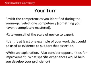 Your Turn
Revisit the competencies you identified during the
warm-up. Select one competency (something you
haven’t complet...